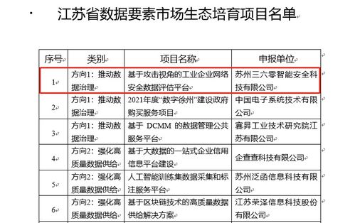 360入選江蘇省數據要素市場生態培育項目，助力工業互聯網數據服務發展